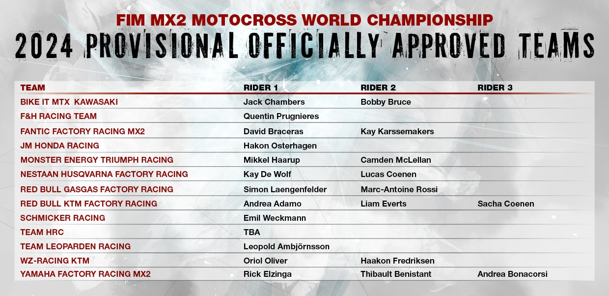OAT MX2 2024 teams and riders