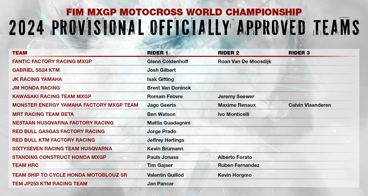 OAT MXGP 2024 teams and riders