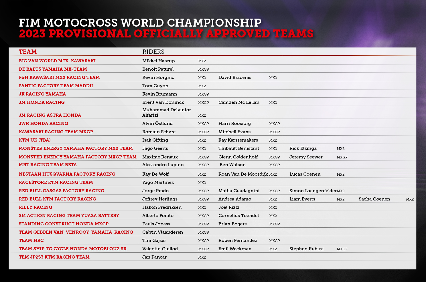 2023 Provisional FIM Motocross World Championship Calendar