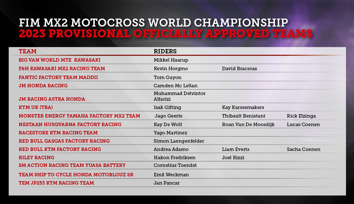 OAT MX2 2023 teams and riders
