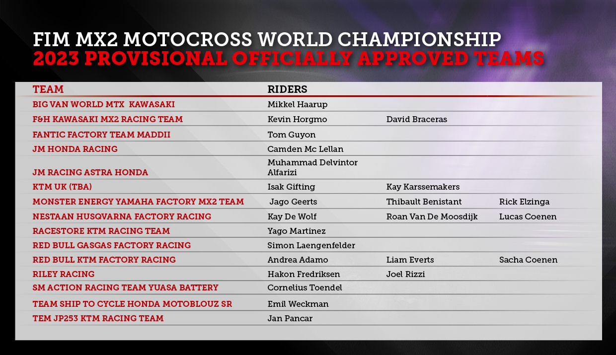 2023 Provisional FIM Motocross World Championship Calendar